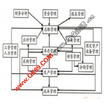 辦公管理軟件外包服務(wù)報(bào)價(jià)與價(jià)格指南 基于威客信用等級(jí)的選擇策略